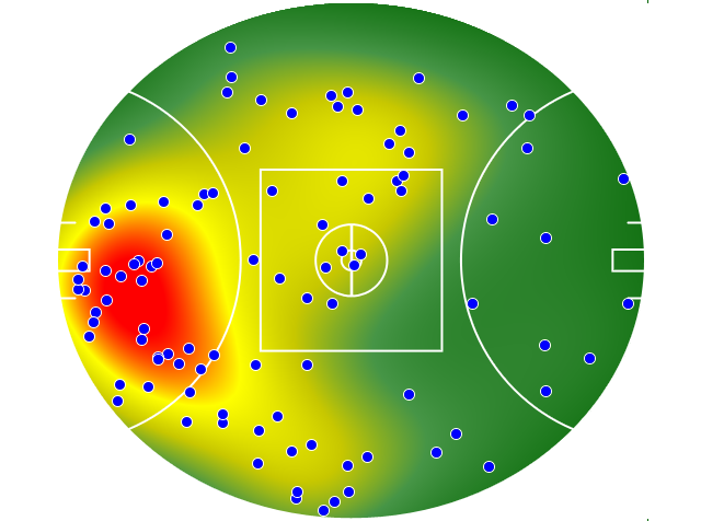 West Coast Eagles heatmap