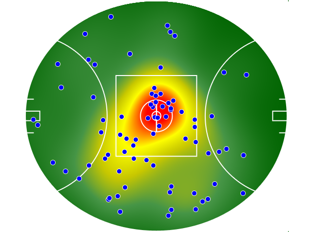 West Coast Eagles heatmap