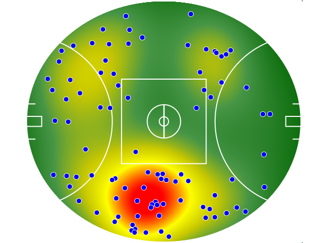West Coast Eagles heatmap