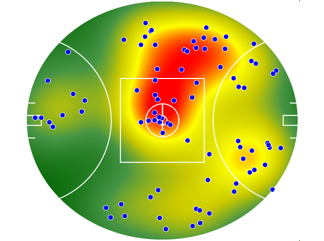 West Coast Eagles heatmap