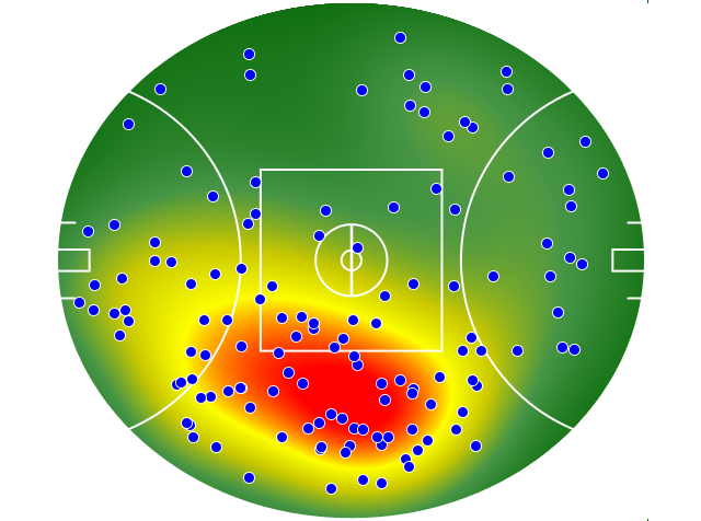 Geelong Cats heatmap