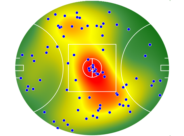 Western Bulldogs heatmap