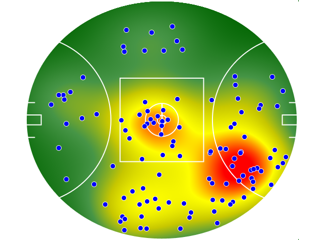 Geelong Cats heatmap