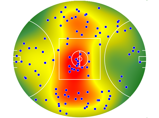 Western Bulldogs heatmap