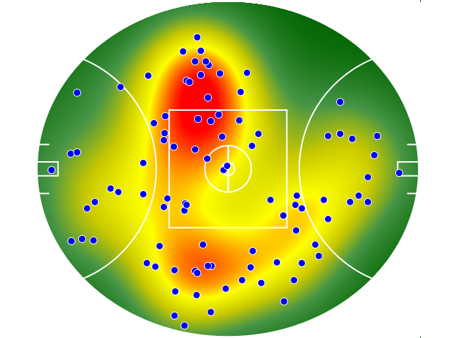 Geelong Cats heatmap