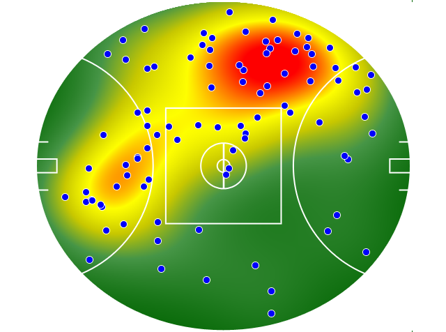 Western Bulldogs heatmap