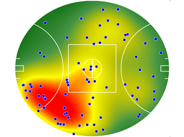 Geelong Cats heatmap