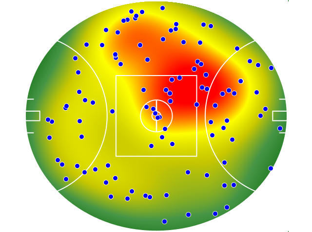 GWS Giants heatmap