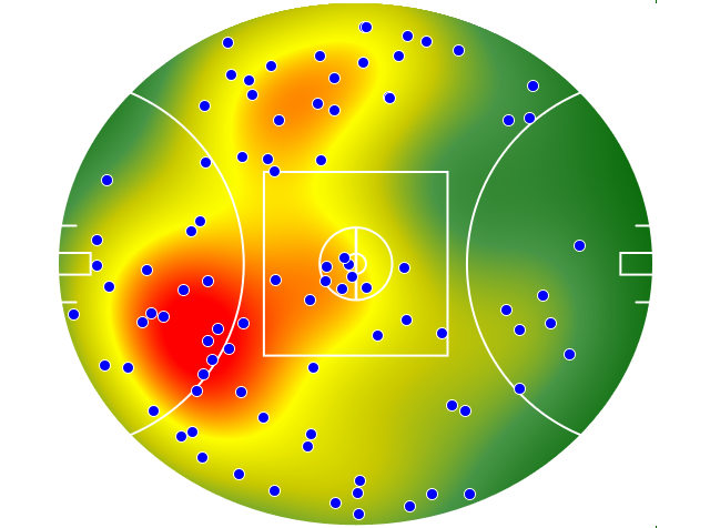 GWS Giants heatmap