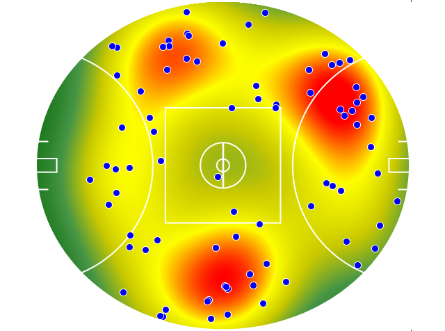 Carlton heatmap