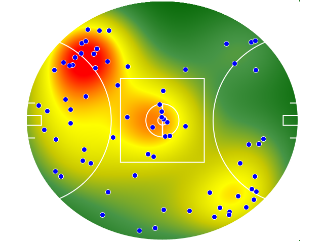 GWS Giants heatmap