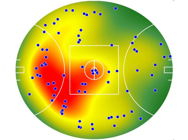 GWS Giants heatmap