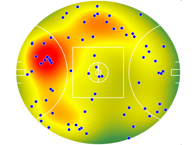 Essendon heatmap
