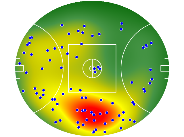 Hawthorn heatmap