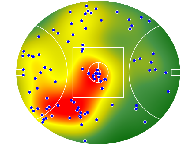 Essendon heatmap
