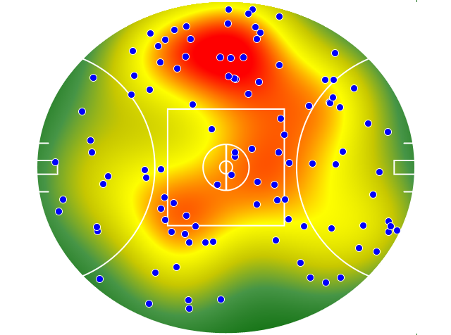 Hawthorn heatmap