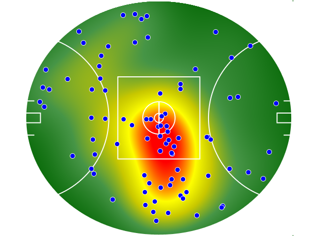Essendon heatmap