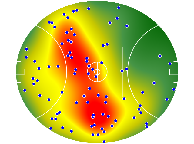 Hawthorn heatmap