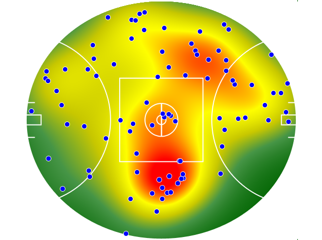 Essendon heatmap