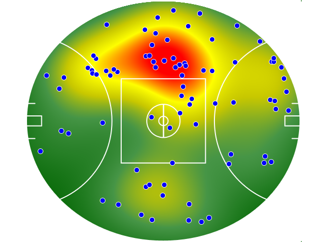 Hawthorn heatmap