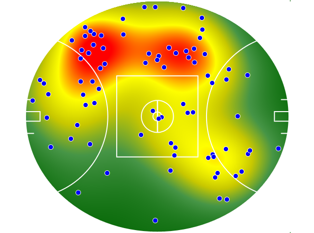 Brisbane Lions heatmap