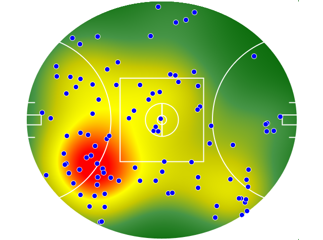 Brisbane Lions heatmap