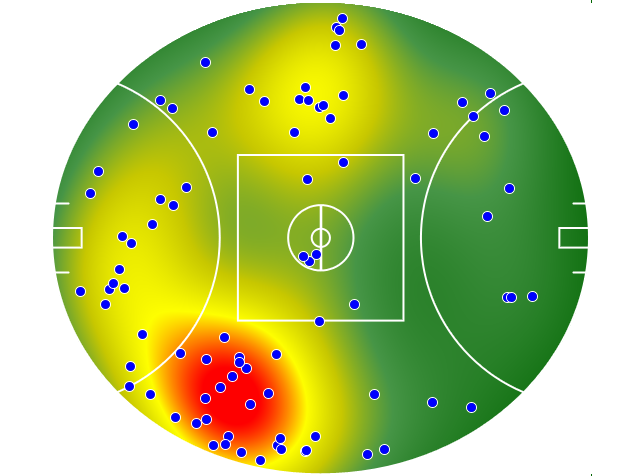 Geelong Cats heatmap