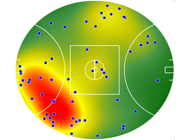 Brisbane Lions heatmap