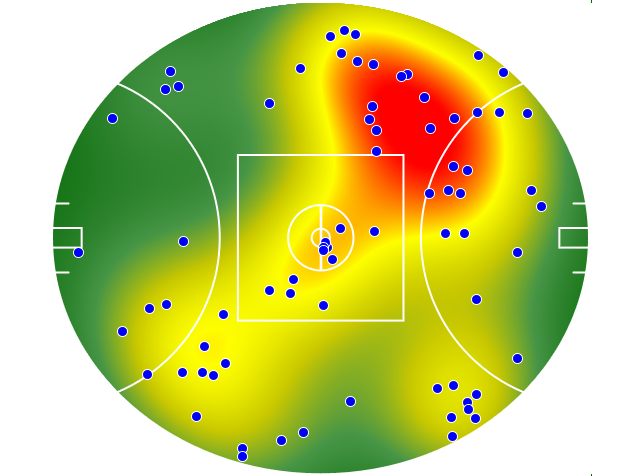 Geelong Cats heatmap