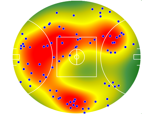 Geelong Cats heatmap