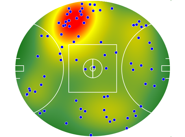 Brisbane Lions heatmap