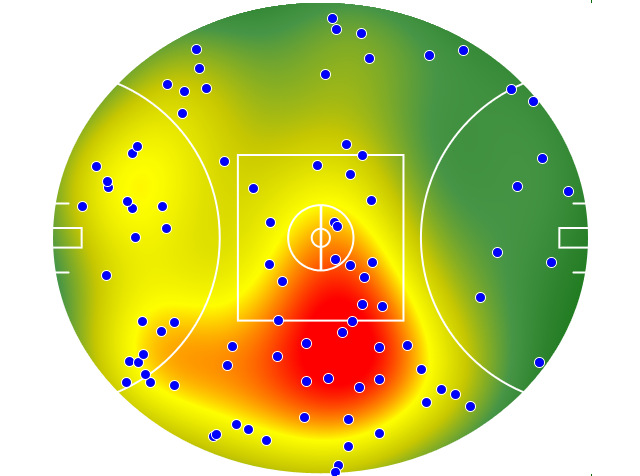 Geelong Cats heatmap