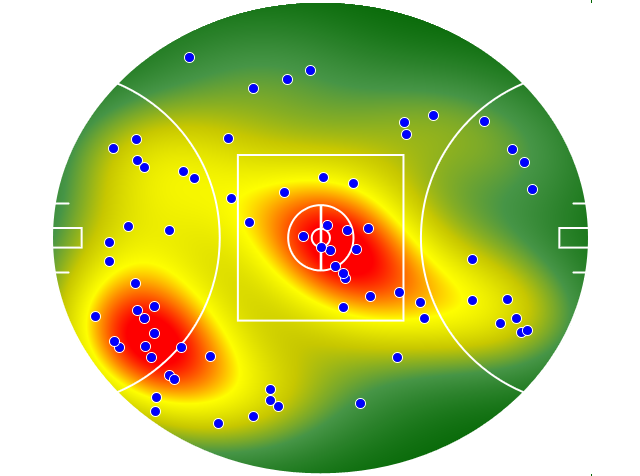 Adelaide Crows heatmap