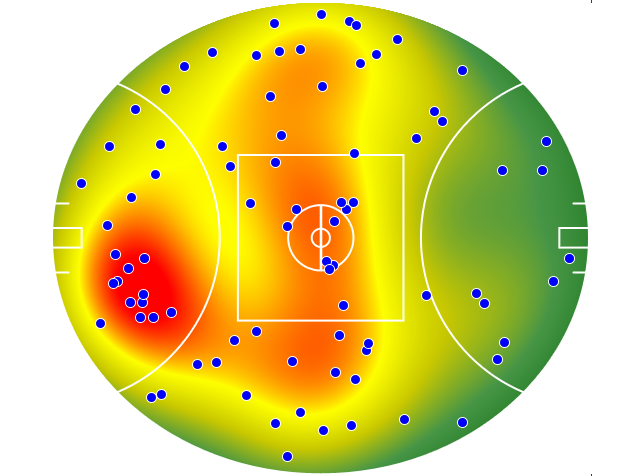 Adelaide Crows heatmap