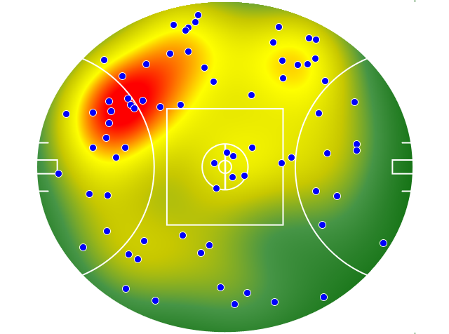 Adelaide Crows heatmap