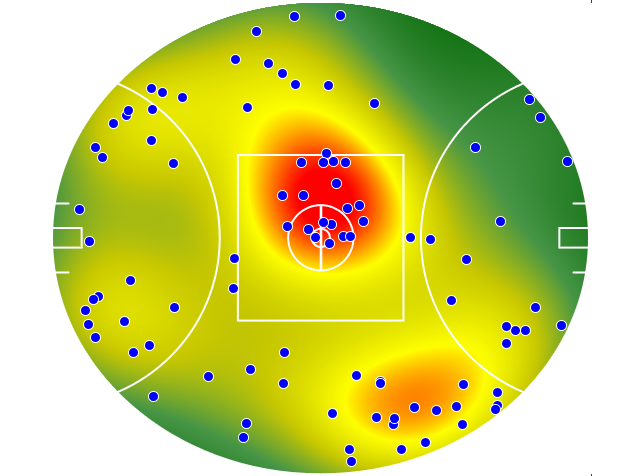 Collingwood heatmap