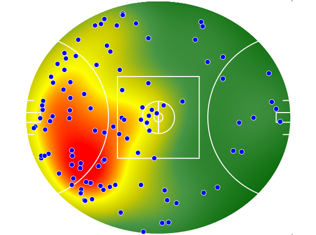 Collingwood heatmap
