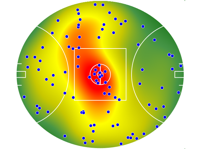 Collingwood heatmap