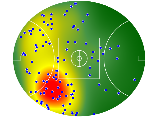 Essendon heatmap