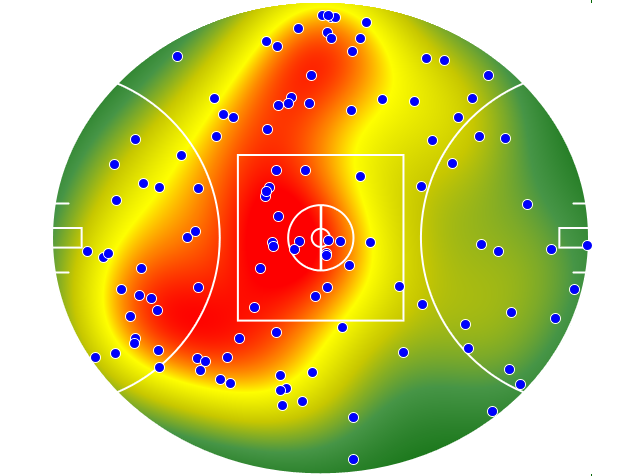 Essendon heatmap