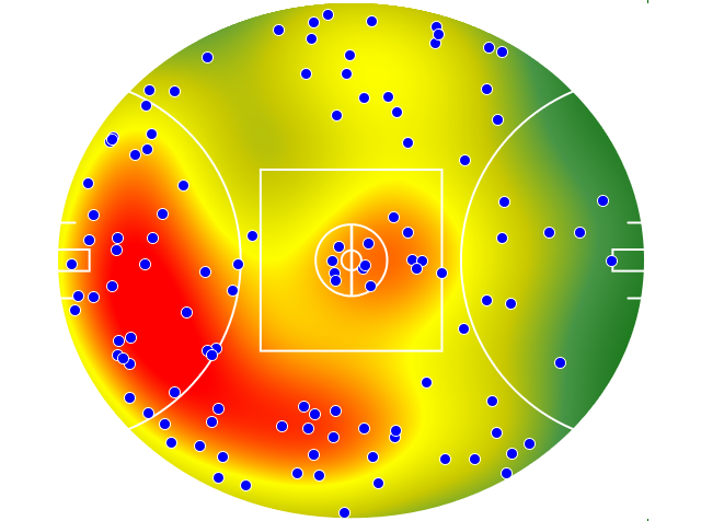 Melbourne heatmap