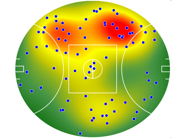 Essendon heatmap