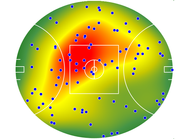 Melbourne heatmap