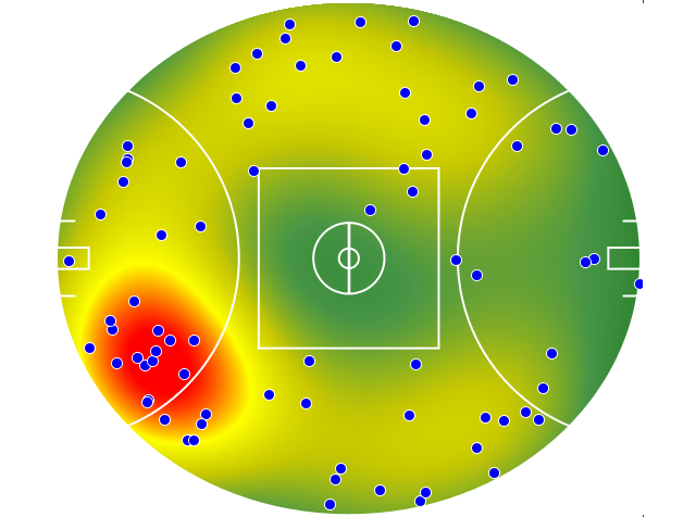 Melbourne heatmap