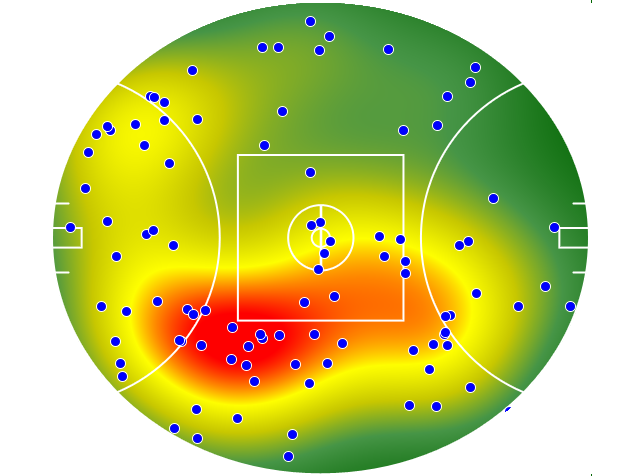 GWS Giants heatmap