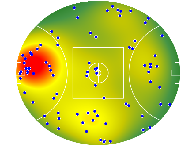 Hawthorn heatmap