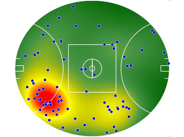 GWS Giants heatmap