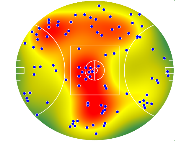 Hawthorn heatmap