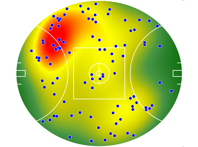 Hawthorn heatmap