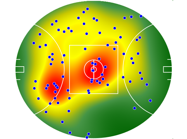GWS Giants heatmap